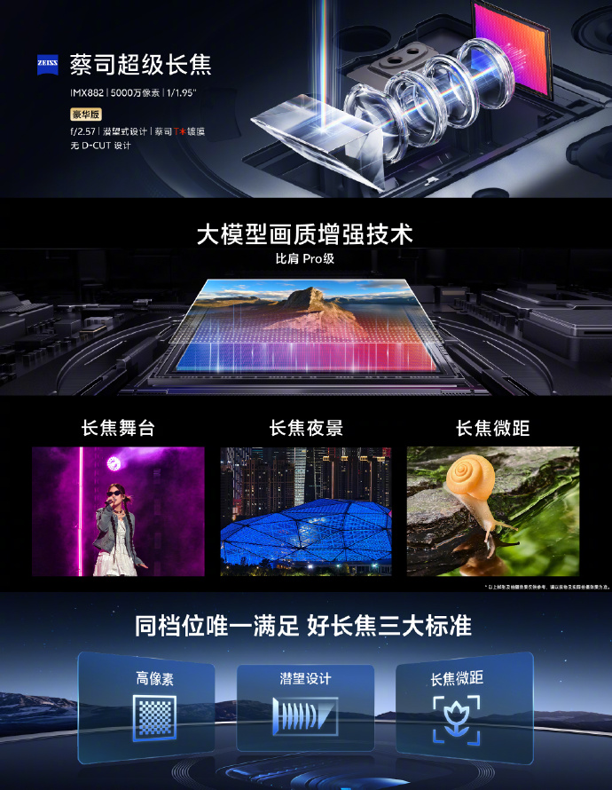 vivo X200 Pro還是太全面了，僅影像能力就無人能及