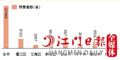 2022年全市及各縣（市、區(qū)）預(yù)售住宅套數(shù)