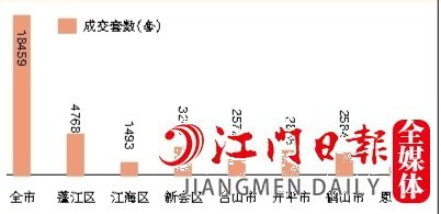 2022年全市及各縣（市、區(qū)）二手房成交情況